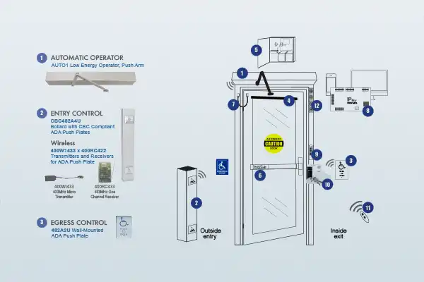 Commercial Building Entrance