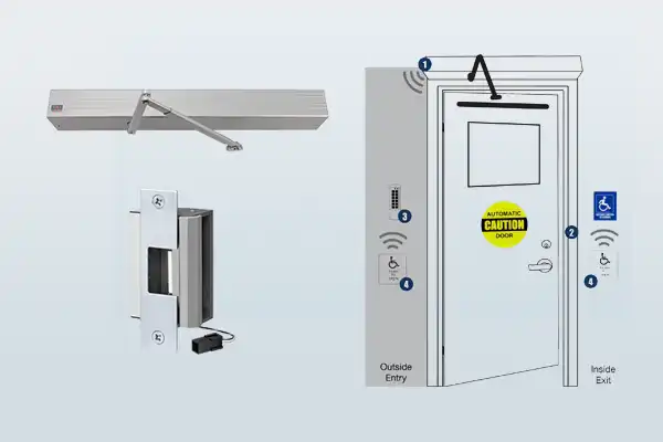 Electric Strike Access Control