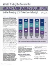 What's Driving the Demand