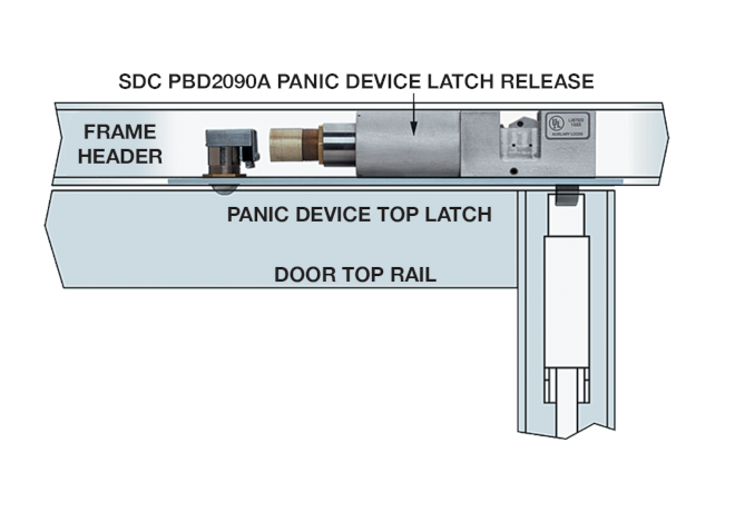 PanicLok™ PD2090 Series - Panic Device Top Latch Release Electric Bolt Locks