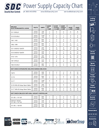 Power Supply Capacity Chart