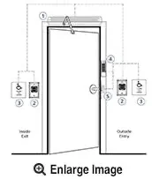 UniFLEX Door