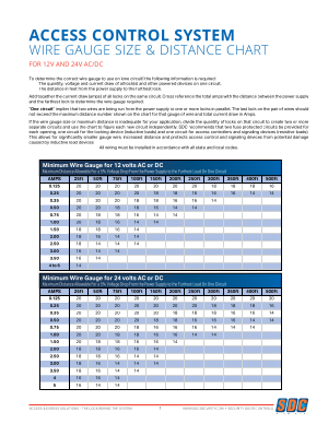 SDC Wire Chart Cover