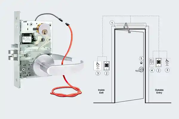Mortise Lock Application