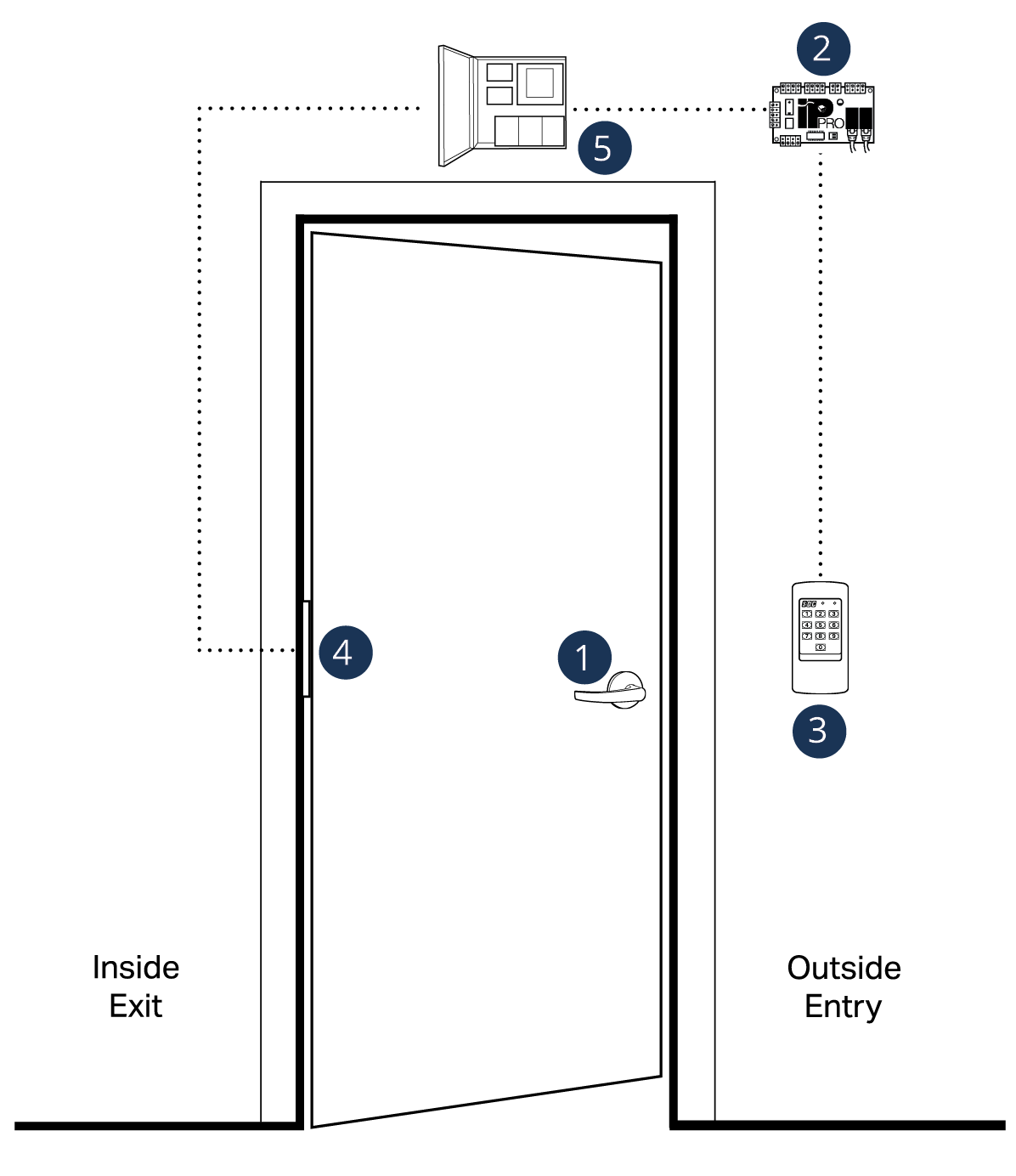 Data center door illustration