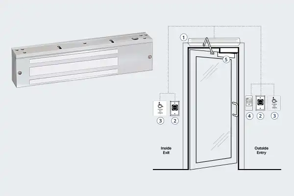 Magnetic Lock Application