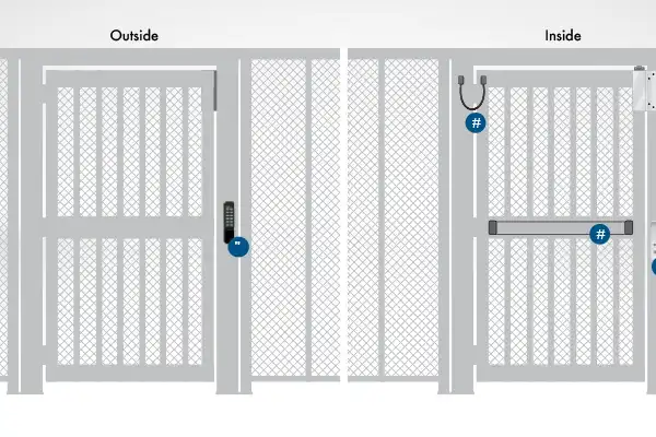 Gate EMLock Solution