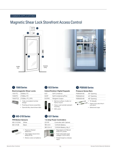 Magnetic Shear Lock Storefront Access Control
