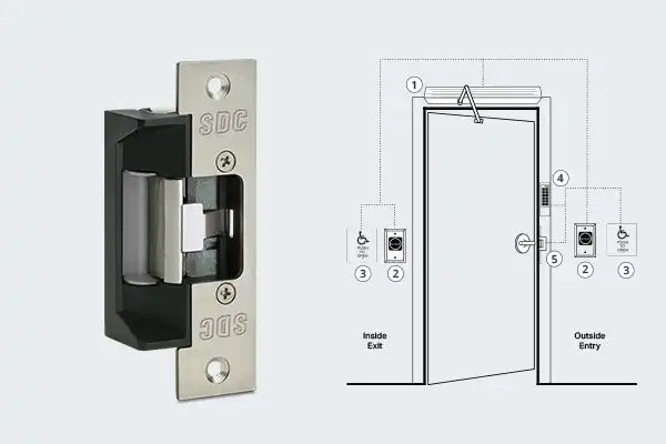 Electric Strike Application